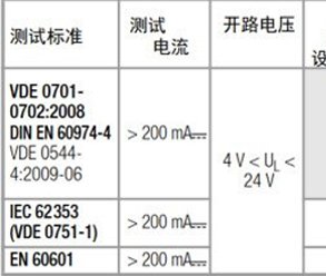保護(hù)導(dǎo)體接地電阻測試在針對(duì)醫(yī)療設(shè)備等的全方位方案！